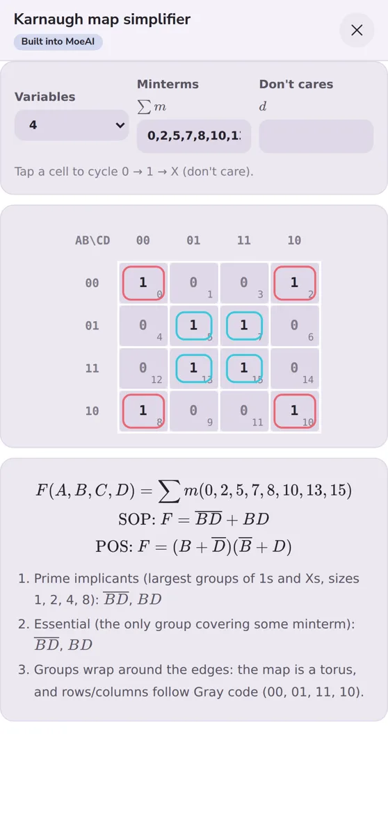 The Karnaugh map simplifier