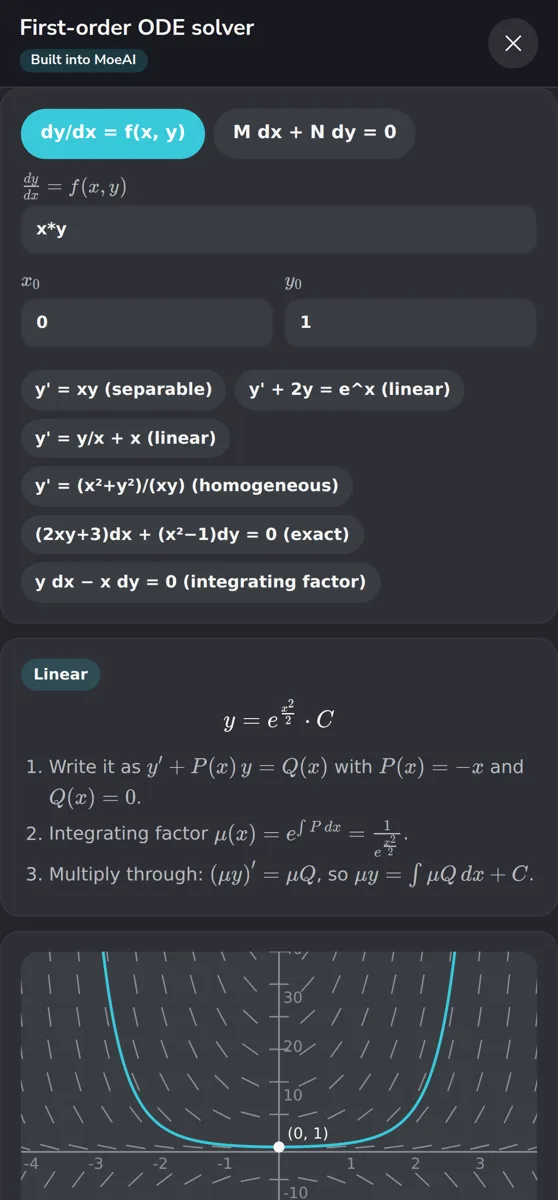 The ODE solver with a slope field